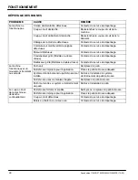 Preview for 30 page of Nobles 9001768 Speedshine Series Operator And Parts Manual