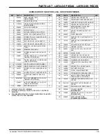 Preview for 35 page of Nobles 9001768 Speedshine Series Operator And Parts Manual