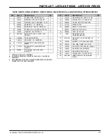 Preview for 37 page of Nobles 9001768 Speedshine Series Operator And Parts Manual