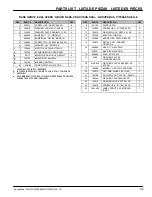 Preview for 39 page of Nobles 9001768 Speedshine Series Operator And Parts Manual