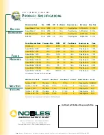 Preview for 2 page of Nobles BR 2250 Brochure