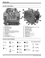 Предварительный просмотр 4 страницы Nobles Concorde  Plus Operation And Parts Manual