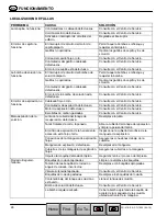 Preview for 26 page of Nobles EX-SC-1530 Operator'S Manual