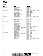 Preview for 50 page of Nobles EX-SC-1530 Operator'S Manual