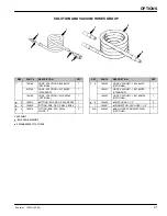 Preview for 31 page of Nobles Explorert 1500H Operator And Parts Manual