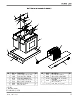 Preview for 39 page of Nobles FALCON ULTRA B Operator And Parts Manual