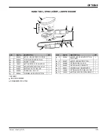 Preview for 45 page of Nobles FALCON ULTRA B Operator And Parts Manual