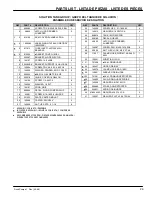 Preview for 29 page of Nobles Flood Pumper Plus Operator And Parts Manual