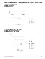 Предварительный просмотр 41 страницы Nobles MAGNA TWINt 1600 Operator And Parts Manual