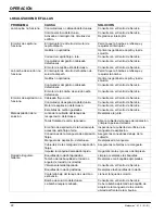 Preview for 22 page of Nobles Marksman 412 Operator And Parts Manual