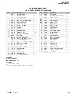 Preview for 29 page of Nobles Marksman 412 Operator And Parts Manual