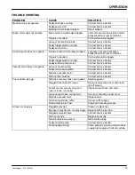 Preview for 13 page of Nobles Marksmant 412 Operator And Parts Manual