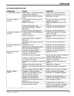 Preview for 27 page of Nobles Marksmant 412 Operator And Parts Manual