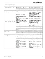 Preview for 39 page of Nobles Marksmant 412 Operator And Parts Manual