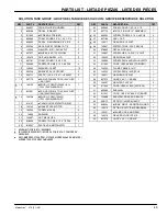 Preview for 49 page of Nobles Marksmant 412 Operator And Parts Manual