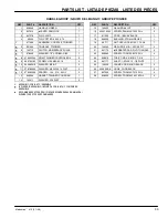 Preview for 53 page of Nobles Marksmant 412 Operator And Parts Manual