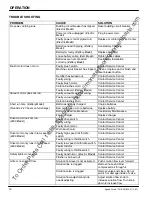 Preview for 14 page of Nobles OSSS1701E Operator'S & Parts Manual