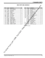 Preview for 19 page of Nobles OSSS1701E Operator'S & Parts Manual