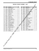 Preview for 25 page of Nobles OSSS1701E Operator'S & Parts Manual