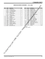 Preview for 31 page of Nobles OSSS1701E Operator'S & Parts Manual