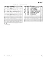 Preview for 31 page of Nobles Power Eagle 716 608543 Operator And Parts Manual