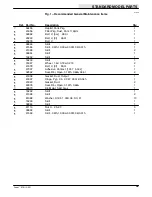 Preview for 41 page of Nobles Scout 37B Operator And Parts Manual