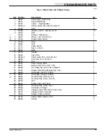 Preview for 45 page of Nobles Scout 37B Operator And Parts Manual