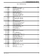 Preview for 49 page of Nobles Scout 37B Operator And Parts Manual