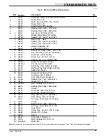 Preview for 51 page of Nobles Scout 37B Operator And Parts Manual