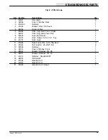 Preview for 53 page of Nobles Scout 37B Operator And Parts Manual