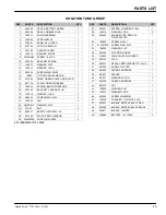 Preview for 23 page of Nobles Speed Scrub 1701 Plus Operator And Parts Manual