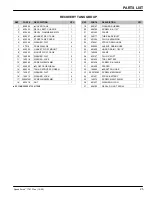 Preview for 25 page of Nobles Speed Scrub 1701 Plus Operator And Parts Manual