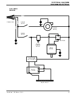 Preview for 27 page of Nobles Speed Scrub 2001 612946 Operator And Parts Manual