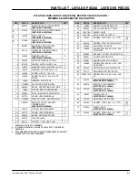 Preview for 51 page of Nobles Speed Scrub 2001 Operator And Parts Manual