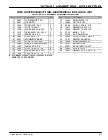 Preview for 61 page of Nobles Speed Scrub 2001 Operator And Parts Manual