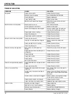 Preview for 22 page of Nobles Speed Scrub 2401 Operator And Parts Manual