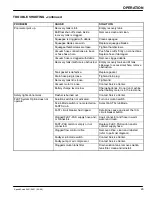 Preview for 23 page of Nobles Speed Scrub 2401 Operator And Parts Manual