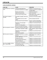 Preview for 46 page of Nobles Speed Scrub 2401 Operator And Parts Manual