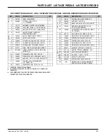 Preview for 81 page of Nobles Speed Scrub 2401 Operator And Parts Manual