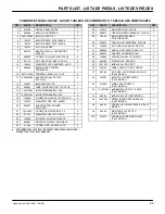 Preview for 85 page of Nobles Speed Scrub 2401 Operator And Parts Manual