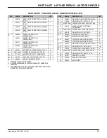 Preview for 91 page of Nobles Speed Scrub 2401 Operator And Parts Manual