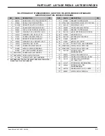 Preview for 93 page of Nobles Speed Scrub 2401 Operator And Parts Manual