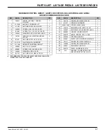 Preview for 97 page of Nobles Speed Scrub 2401 Operator And Parts Manual