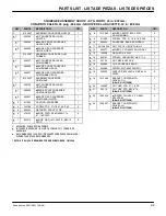 Preview for 99 page of Nobles Speed Scrub 2401 Operator And Parts Manual