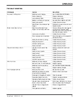 Preview for 15 page of Nobles Speed Scrub 2701 Operator And Parts Manual