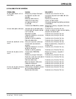 Preview for 33 page of Nobles Speed Scrub 2701 Operator And Parts Manual