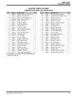 Preview for 45 page of Nobles Speed Scrub 2701 Operator And Parts Manual