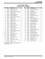 Preview for 51 page of Nobles Speed Scrub 2701 Operator And Parts Manual