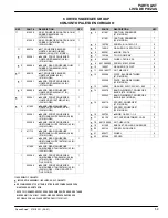 Preview for 59 page of Nobles Speed Scrub 2701 Operator And Parts Manual