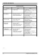 Preview for 16 page of Nobles Speed Scrub 300 ec H2O NanoClean Service Information Manual